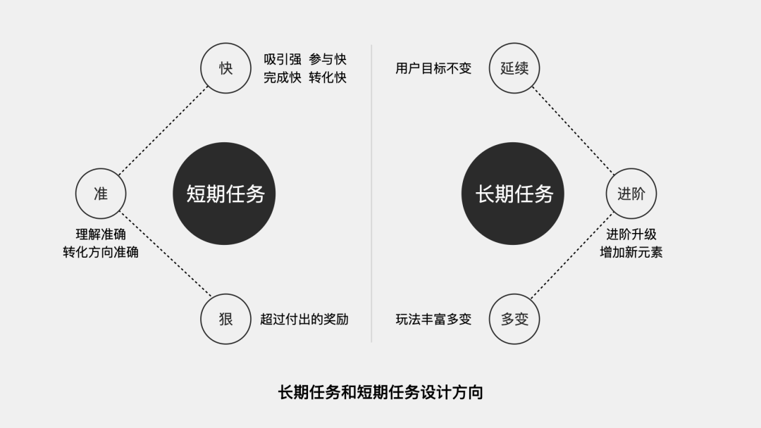 情绪魔法-游戏化设计助力直播互动